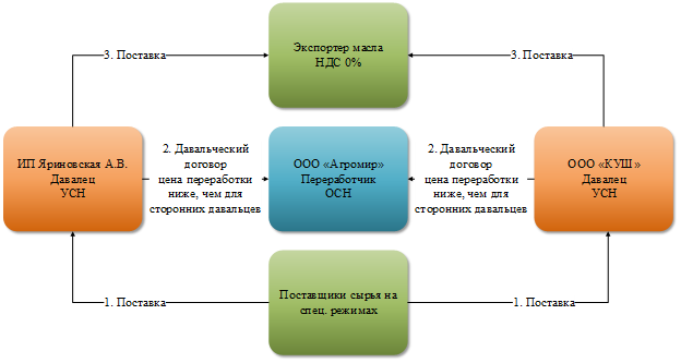 Элемент ActiveX