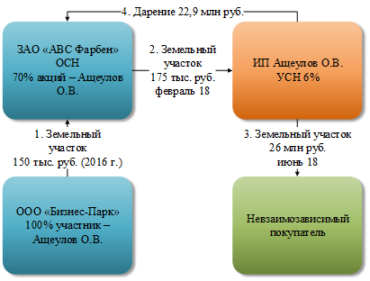 ActiveX kontrola