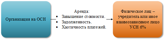 ActiveX kontrola