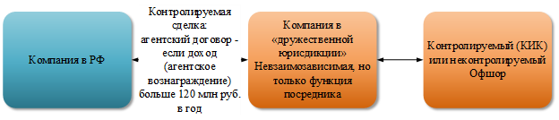 ActiveX kontrola